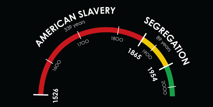 Slavery-Was-So-Long-Ago-by-Zerflin-4_Arc-Black